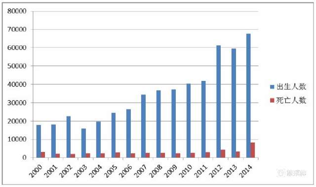 人口统计图表_人口统计图表图片(3)